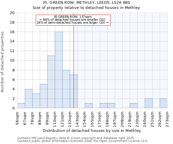 35, GREEN ROW, METHLEY, LEEDS, LS26 9BS: Size of property relative to detached houses in Methley