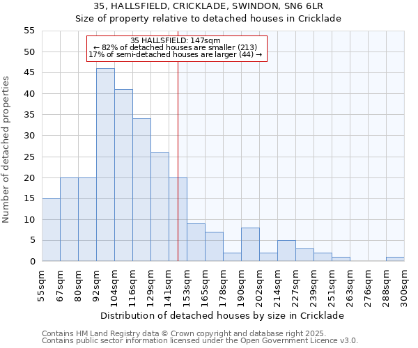 35, HALLSFIELD, CRICKLADE, SWINDON, SN6 6LR: Size of property relative to detached houses in Cricklade