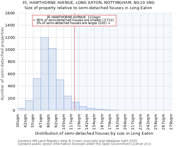 35, HAWTHORNE AVENUE, LONG EATON, NOTTINGHAM, NG10 3NG: Size of property relative to detached houses in Long Eaton