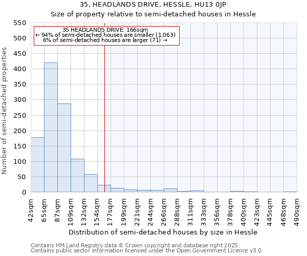 35, HEADLANDS DRIVE, HESSLE, HU13 0JP: Size of property relative to detached houses in Hessle