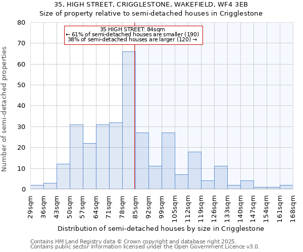 35, HIGH STREET, CRIGGLESTONE, WAKEFIELD, WF4 3EB: Size of property relative to detached houses in Crigglestone