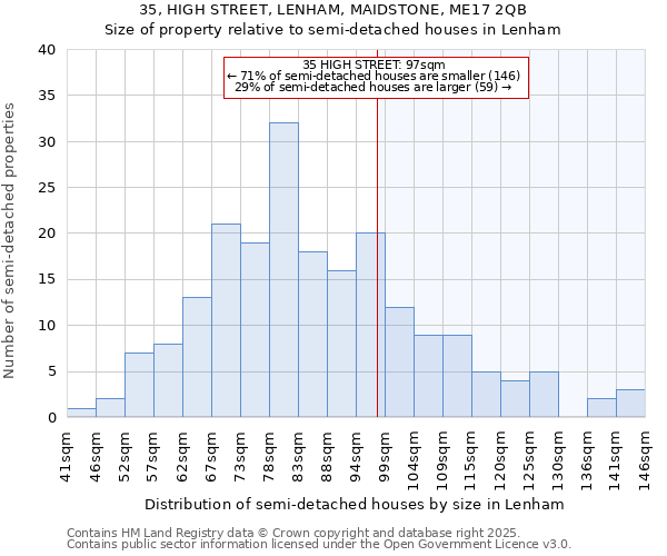 35, HIGH STREET, LENHAM, MAIDSTONE, ME17 2QB: Size of property relative to detached houses in Lenham