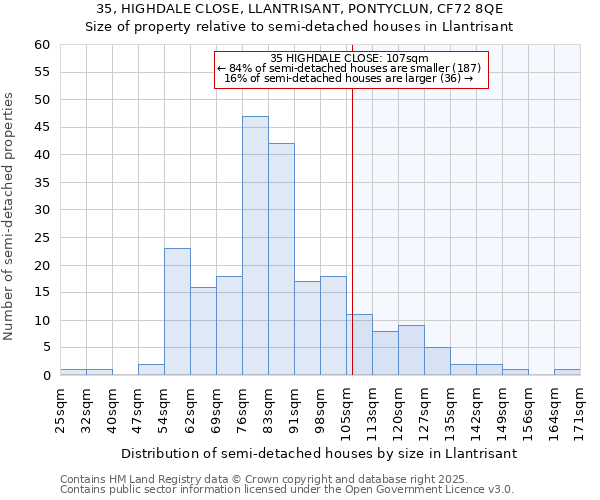 35, HIGHDALE CLOSE, LLANTRISANT, PONTYCLUN, CF72 8QE: Size of property relative to detached houses in Llantrisant