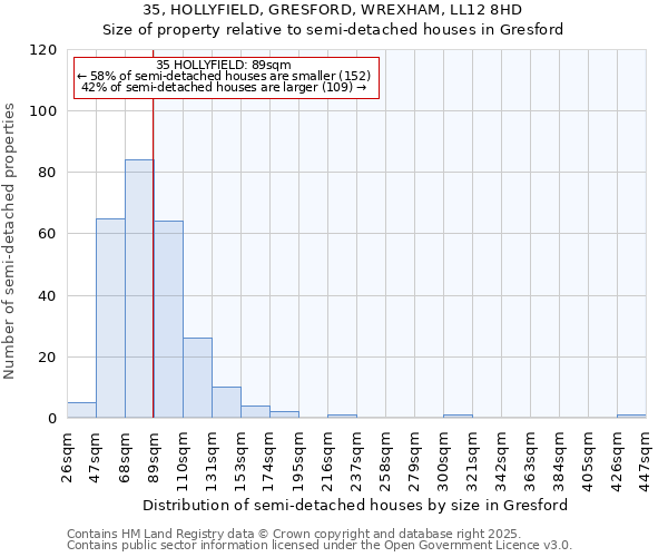 35, HOLLYFIELD, GRESFORD, WREXHAM, LL12 8HD: Size of property relative to detached houses in Gresford