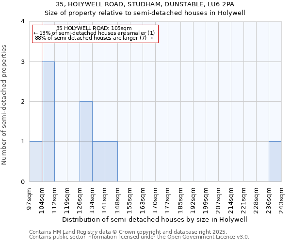 35, HOLYWELL ROAD, STUDHAM, DUNSTABLE, LU6 2PA: Size of property relative to detached houses in Holywell