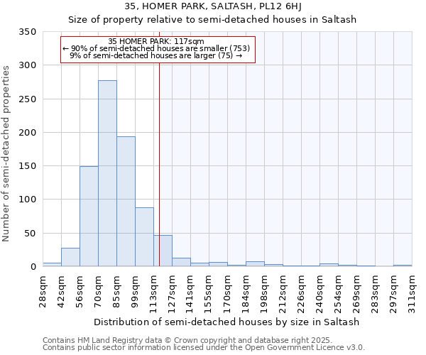 35, HOMER PARK, SALTASH, PL12 6HJ: Size of property relative to detached houses in Saltash