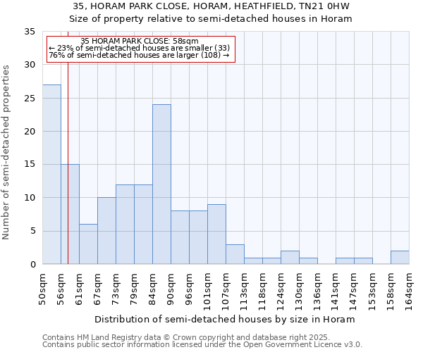 35, HORAM PARK CLOSE, HORAM, HEATHFIELD, TN21 0HW: Size of property relative to detached houses in Horam