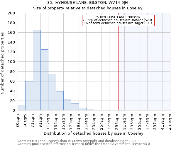 35, IVYHOUSE LANE, BILSTON, WV14 9JH: Size of property relative to detached houses in Coseley