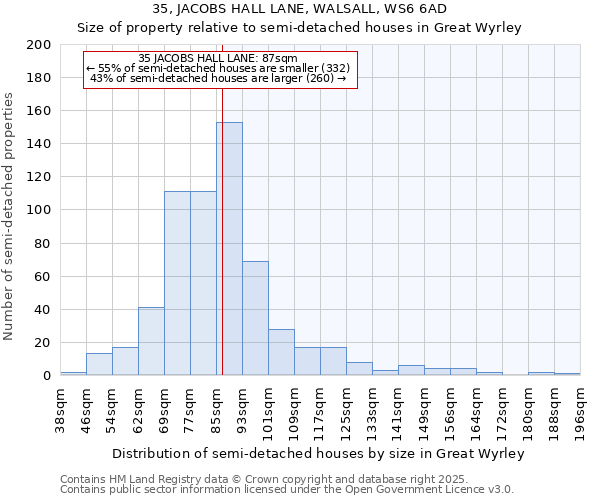 35, JACOBS HALL LANE, WALSALL, WS6 6AD: Size of property relative to detached houses in Great Wyrley