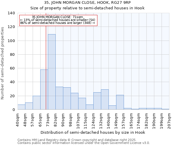 35, JOHN MORGAN CLOSE, HOOK, RG27 9RP: Size of property relative to detached houses in Hook