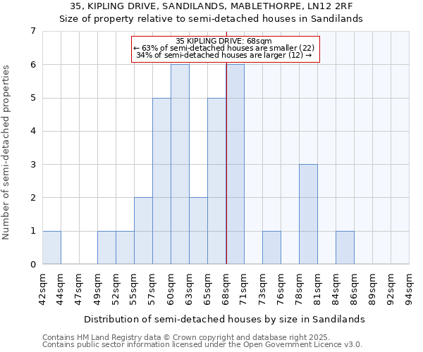 35, KIPLING DRIVE, SANDILANDS, MABLETHORPE, LN12 2RF: Size of property relative to detached houses in Sandilands