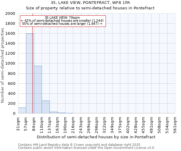 35, LAKE VIEW, PONTEFRACT, WF8 1PA: Size of property relative to detached houses in Pontefract