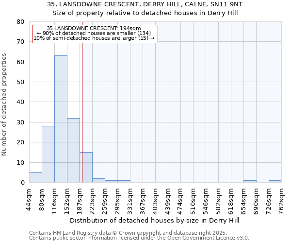 35, LANSDOWNE CRESCENT, DERRY HILL, CALNE, SN11 9NT: Size of property relative to detached houses in Derry Hill