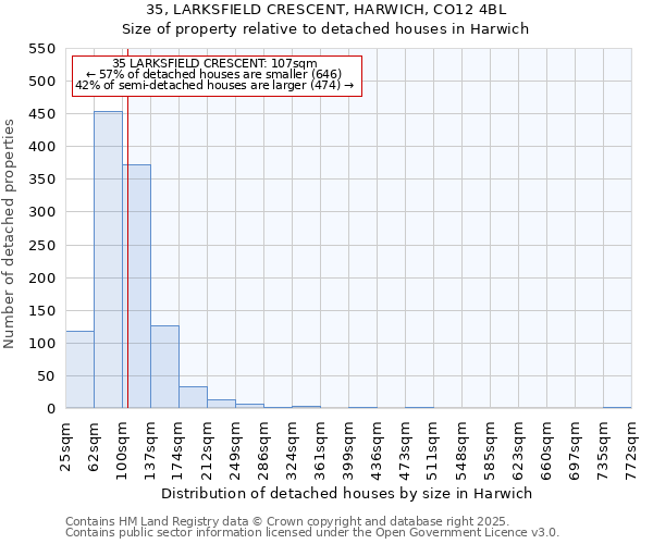 35, LARKSFIELD CRESCENT, HARWICH, CO12 4BL: Size of property relative to detached houses in Harwich