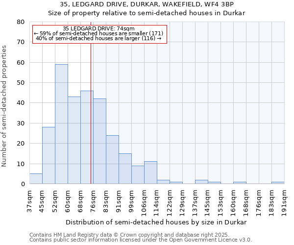 35, LEDGARD DRIVE, DURKAR, WAKEFIELD, WF4 3BP: Size of property relative to detached houses in Durkar