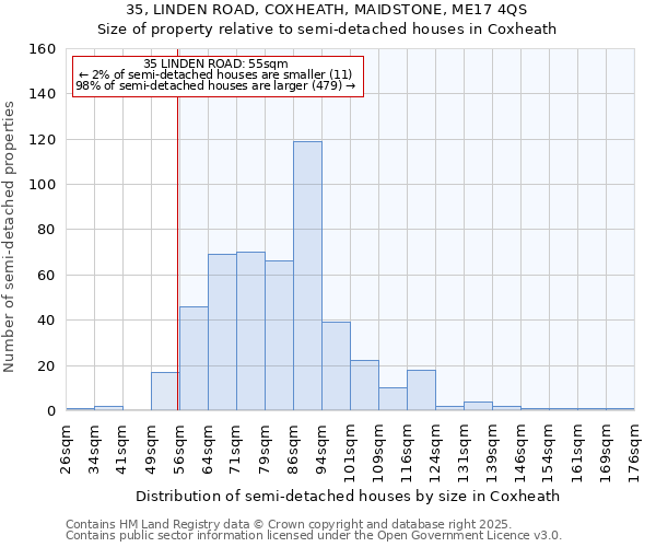 35, LINDEN ROAD, COXHEATH, MAIDSTONE, ME17 4QS: Size of property relative to detached houses in Coxheath