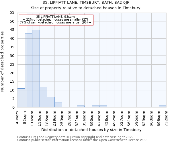 35, LIPPIATT LANE, TIMSBURY, BATH, BA2 0JF: Size of property relative to detached houses in Timsbury