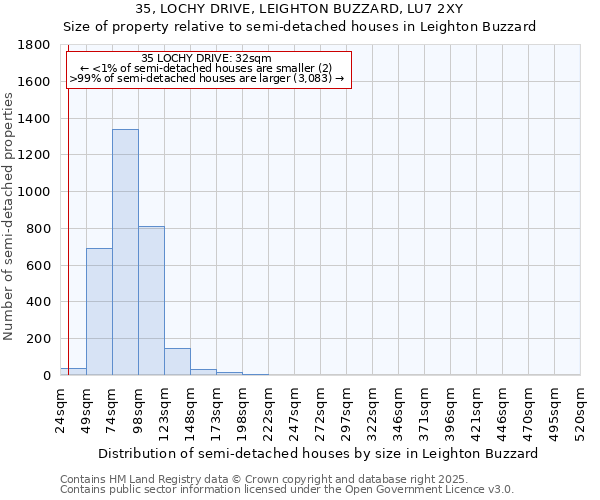 35, LOCHY DRIVE, LEIGHTON BUZZARD, LU7 2XY: Size of property relative to detached houses in Leighton Buzzard