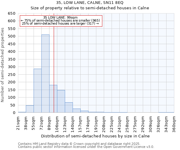 35, LOW LANE, CALNE, SN11 8EQ: Size of property relative to detached houses in Calne