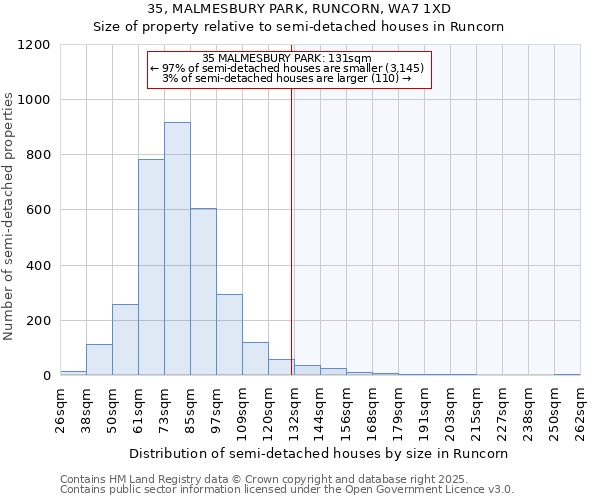 35, MALMESBURY PARK, RUNCORN, WA7 1XD: Size of property relative to detached houses in Runcorn