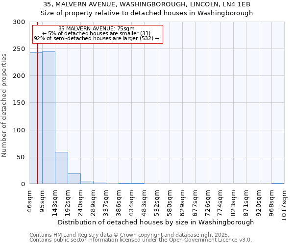 35, MALVERN AVENUE, WASHINGBOROUGH, LINCOLN, LN4 1EB: Size of property relative to detached houses in Washingborough