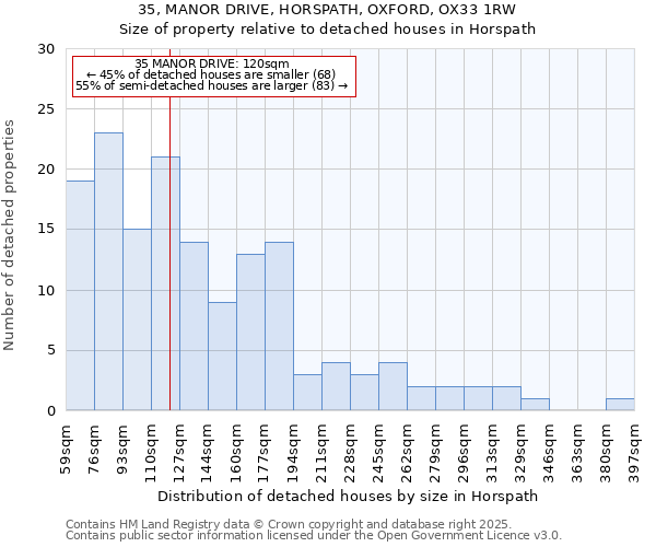 35, MANOR DRIVE, HORSPATH, OXFORD, OX33 1RW: Size of property relative to detached houses in Horspath