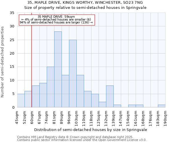 35, MAPLE DRIVE, KINGS WORTHY, WINCHESTER, SO23 7NG: Size of property relative to detached houses in Springvale