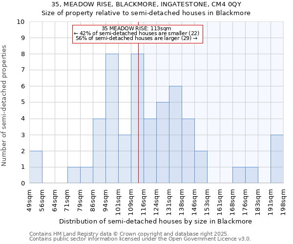 35, MEADOW RISE, BLACKMORE, INGATESTONE, CM4 0QY: Size of property relative to detached houses in Blackmore