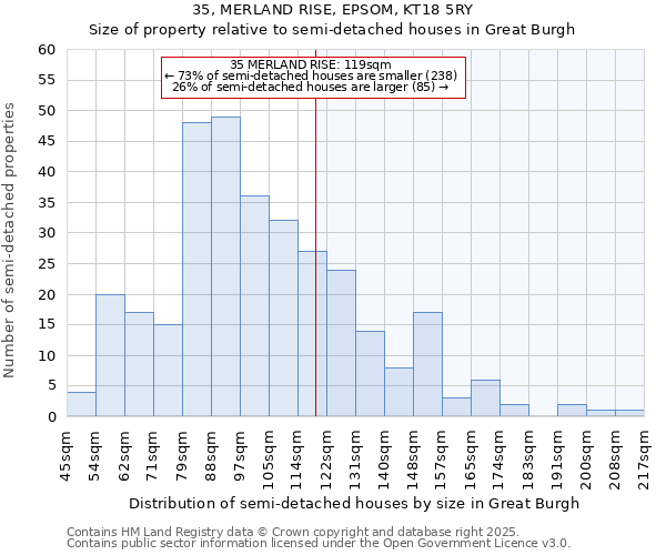 35, MERLAND RISE, EPSOM, KT18 5RY: Size of property relative to detached houses in Great Burgh