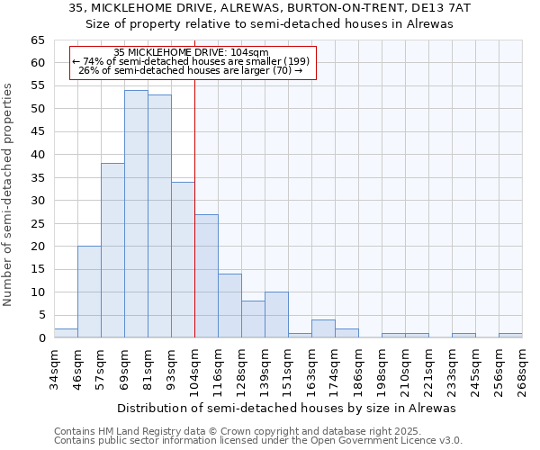 35, MICKLEHOME DRIVE, ALREWAS, BURTON-ON-TRENT, DE13 7AT: Size of property relative to detached houses in Alrewas