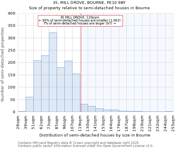 35, MILL DROVE, BOURNE, PE10 9BY: Size of property relative to detached houses in Bourne