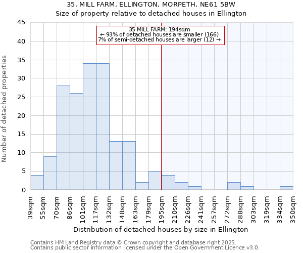 35, MILL FARM, ELLINGTON, MORPETH, NE61 5BW: Size of property relative to detached houses in Ellington