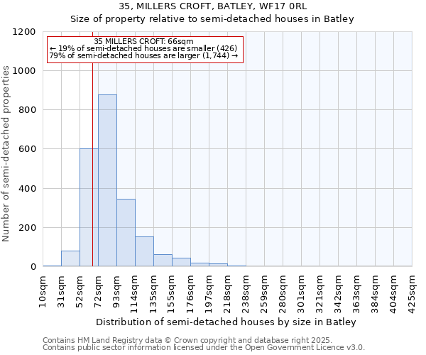 35, MILLERS CROFT, BATLEY, WF17 0RL: Size of property relative to detached houses in Batley