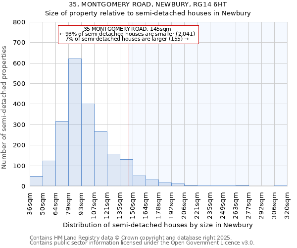 35, MONTGOMERY ROAD, NEWBURY, RG14 6HT: Size of property relative to detached houses in Newbury