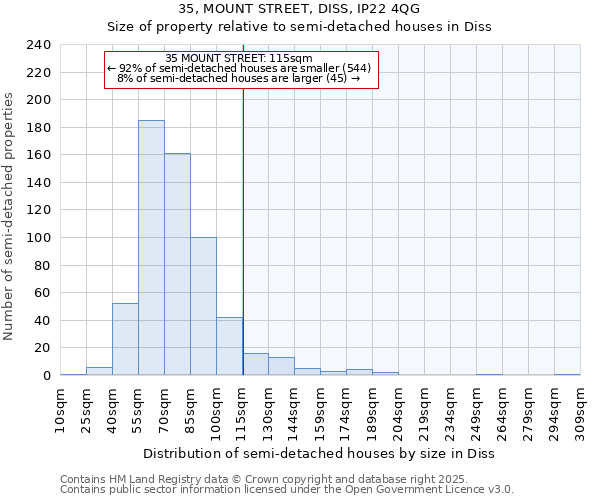 35, MOUNT STREET, DISS, IP22 4QG: Size of property relative to detached houses in Diss