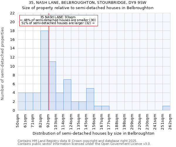 35, NASH LANE, BELBROUGHTON, STOURBRIDGE, DY9 9SW: Size of property relative to detached houses in Belbroughton