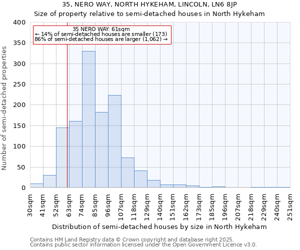 35, NERO WAY, NORTH HYKEHAM, LINCOLN, LN6 8JP: Size of property relative to detached houses in North Hykeham