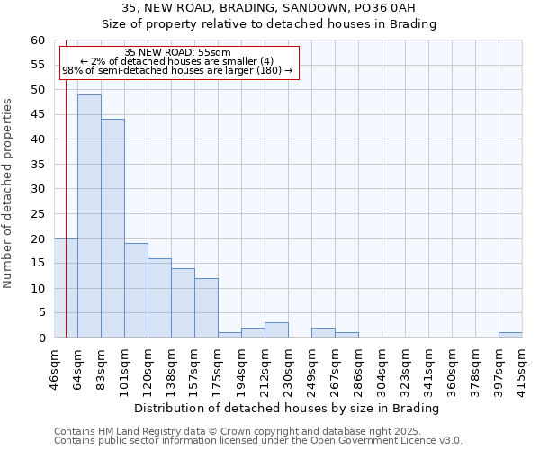 35, NEW ROAD, BRADING, SANDOWN, PO36 0AH: Size of property relative to detached houses in Brading