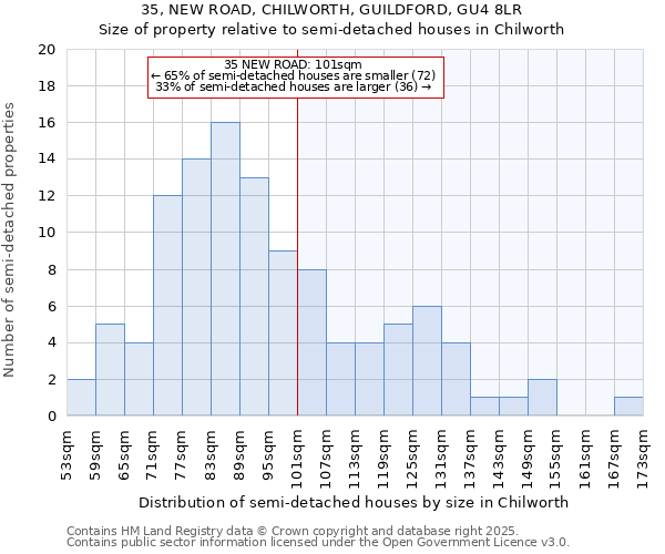 35, NEW ROAD, CHILWORTH, GUILDFORD, GU4 8LR: Size of property relative to detached houses in Chilworth