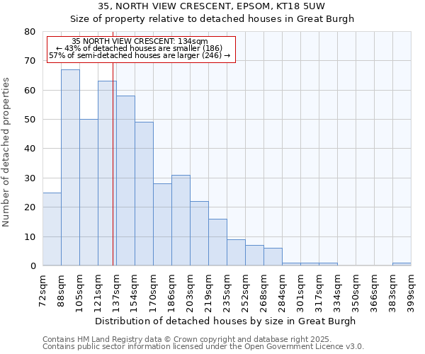 35, NORTH VIEW CRESCENT, EPSOM, KT18 5UW: Size of property relative to detached houses in Great Burgh