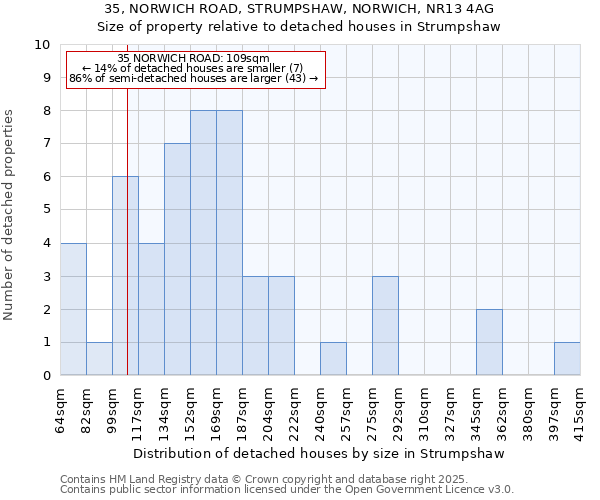 35, NORWICH ROAD, STRUMPSHAW, NORWICH, NR13 4AG: Size of property relative to detached houses in Strumpshaw