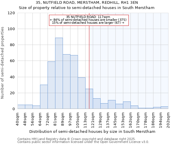 35, NUTFIELD ROAD, MERSTHAM, REDHILL, RH1 3EN: Size of property relative to detached houses in South Merstham