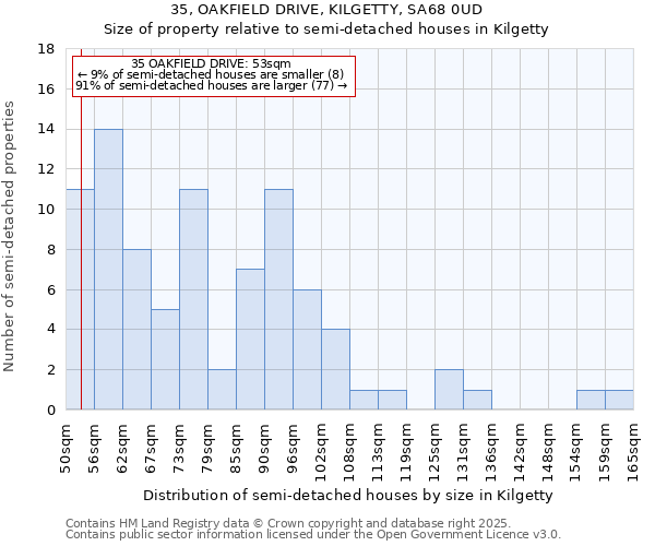 35, OAKFIELD DRIVE, KILGETTY, SA68 0UD: Size of property relative to detached houses in Kilgetty