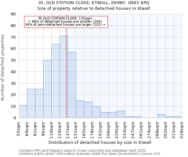 35, OLD STATION CLOSE, ETWALL, DERBY, DE65 6PQ: Size of property relative to detached houses in Etwall