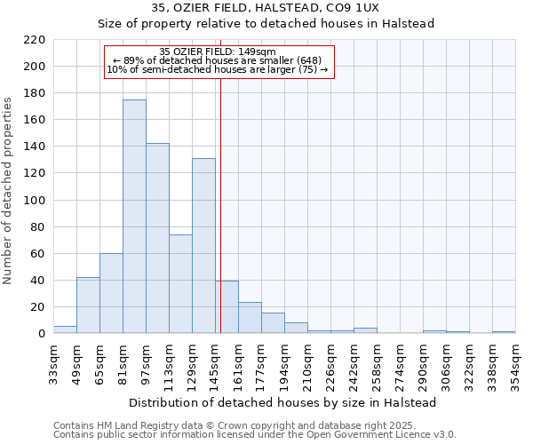 35, OZIER FIELD, HALSTEAD, CO9 1UX: Size of property relative to detached houses in Halstead