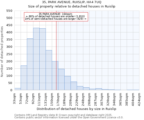 35, PARK AVENUE, RUISLIP, HA4 7UQ: Size of property relative to detached houses in Ruislip