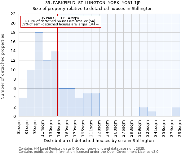 35, PARKFIELD, STILLINGTON, YORK, YO61 1JP: Size of property relative to detached houses in Stillington