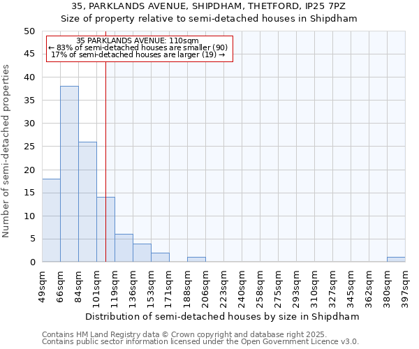 35, PARKLANDS AVENUE, SHIPDHAM, THETFORD, IP25 7PZ: Size of property relative to detached houses in Shipdham