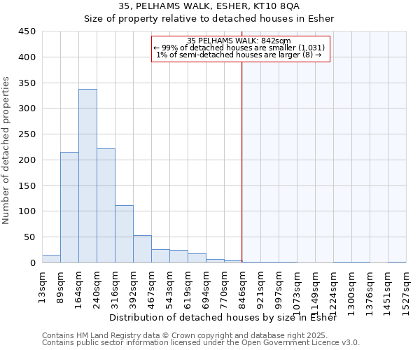 35, PELHAMS WALK, ESHER, KT10 8QA: Size of property relative to detached houses in Esher