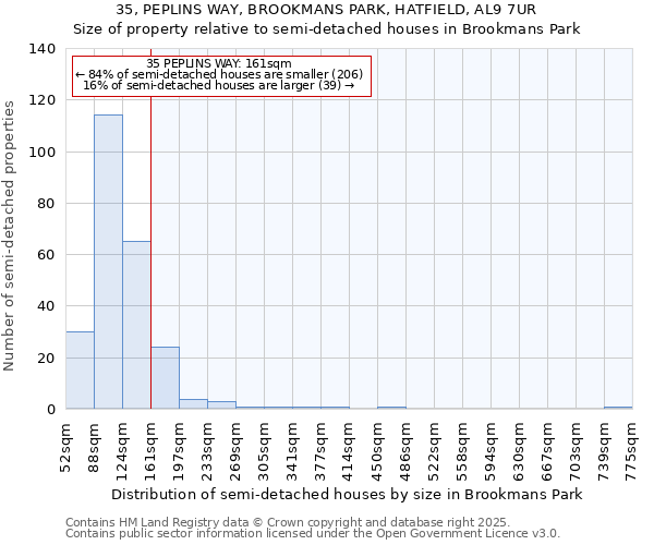 35, PEPLINS WAY, BROOKMANS PARK, HATFIELD, AL9 7UR: Size of property relative to detached houses in Brookmans Park